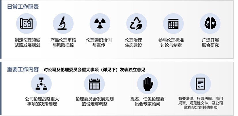 浜哄伐鏅鸿兘浼︾悊涓庢不鐞嗗鍛樹細宸ヤ綔鑱岃矗涓庡唴瀹